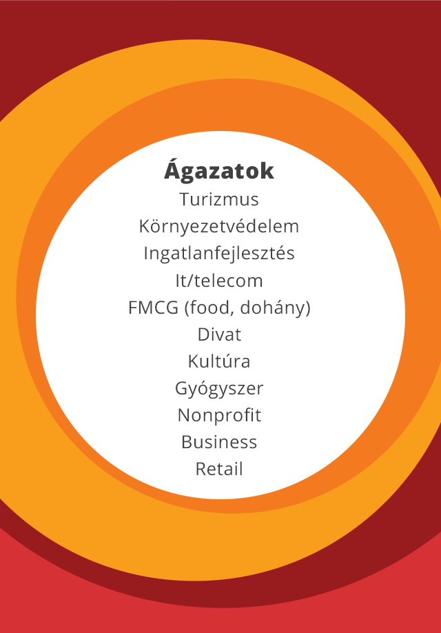 Ágazatok