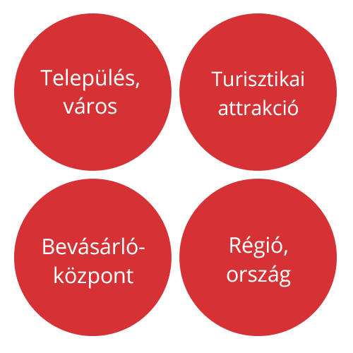 Ágazatok