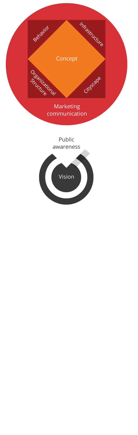 Destination Marketing