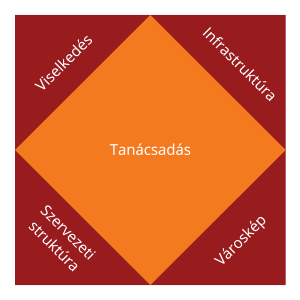 Tanácsadás
